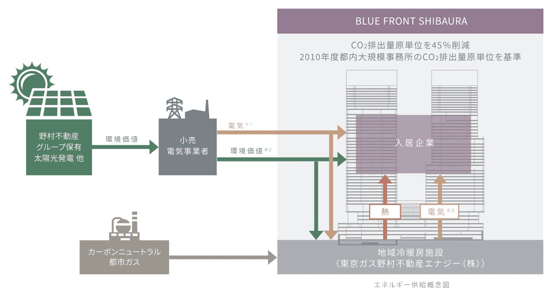 再生可能エネルギーの活用